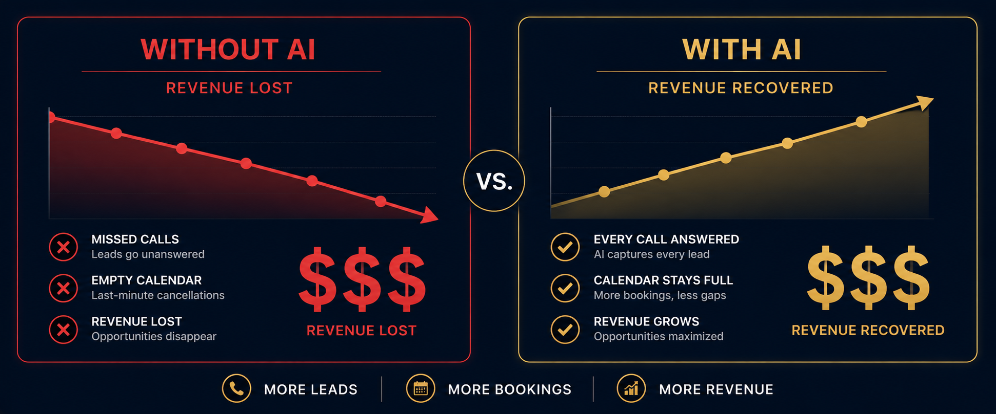 Without AI vs With AI